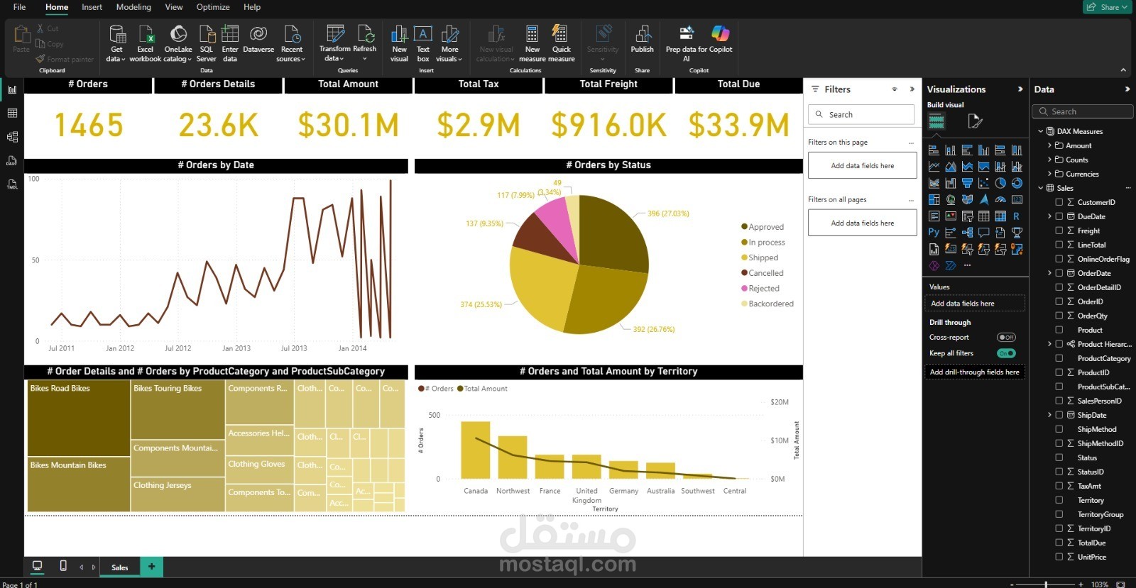 لوحة بيانات تحليلية تفاعلية (Data Dashboard) لملخص الطلبات والمبيعات