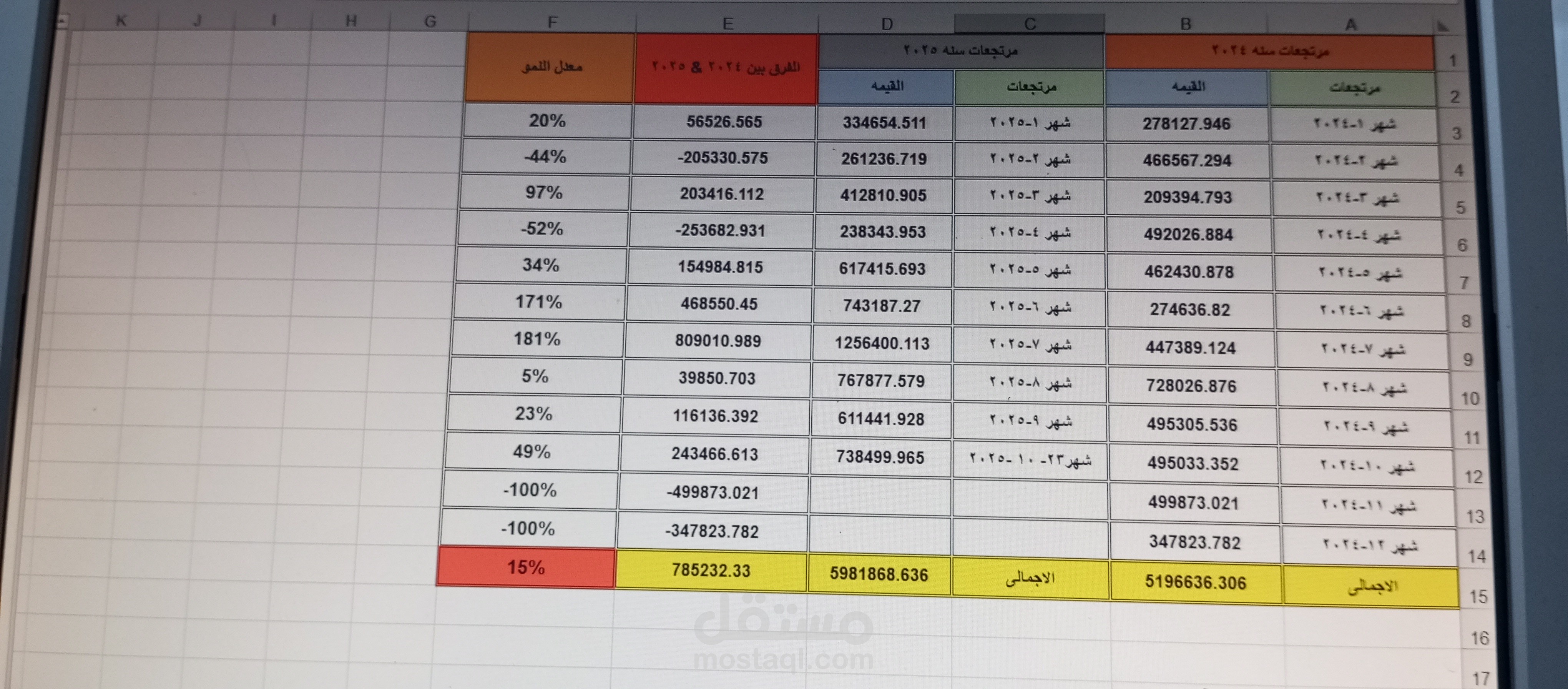 القاهره