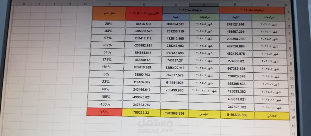 شركه نوفكس فارما القاهره مدينه نصر