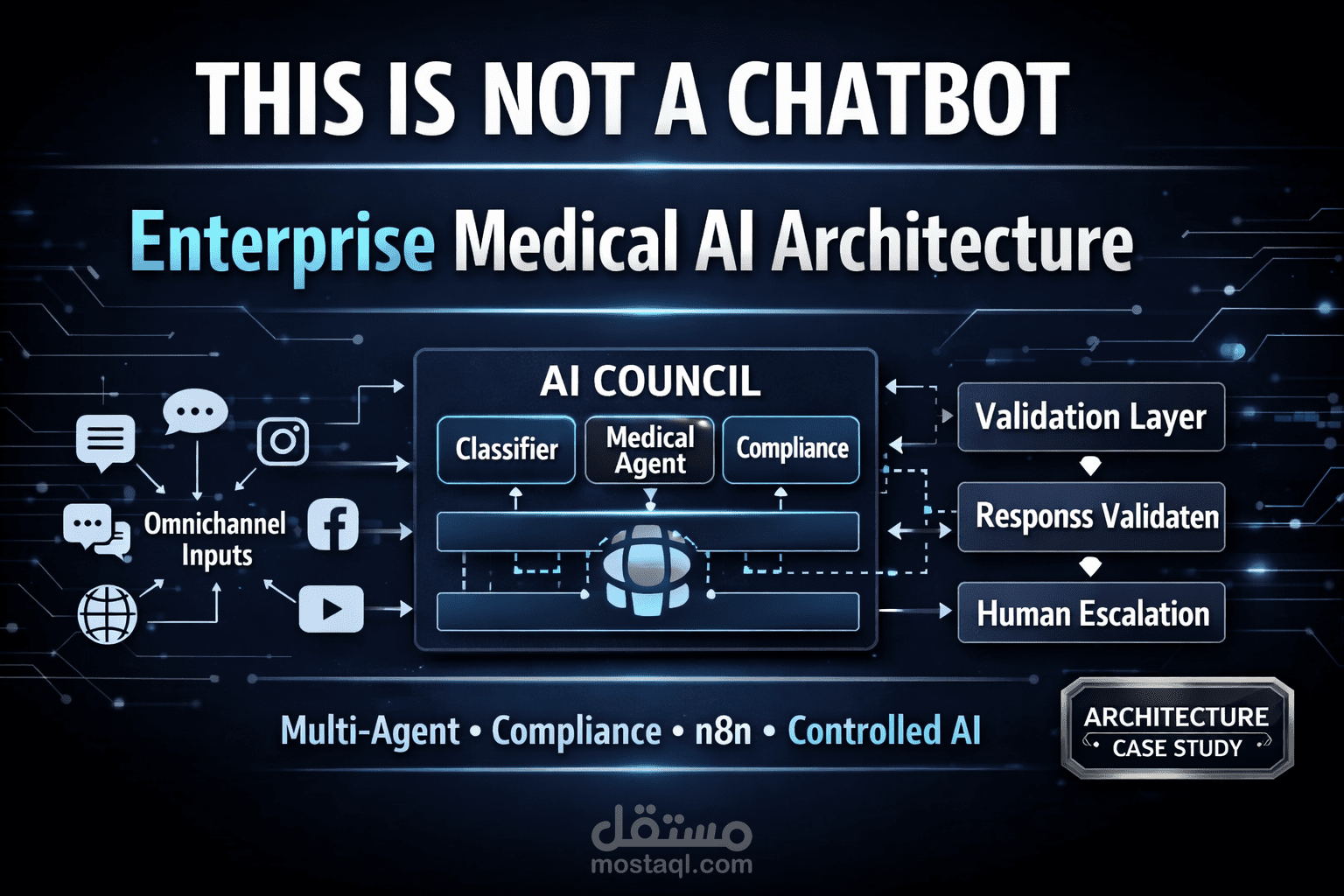 منصة أتمتة ذكية طبية متعددة القنوات – تصميم معماري مؤسسي