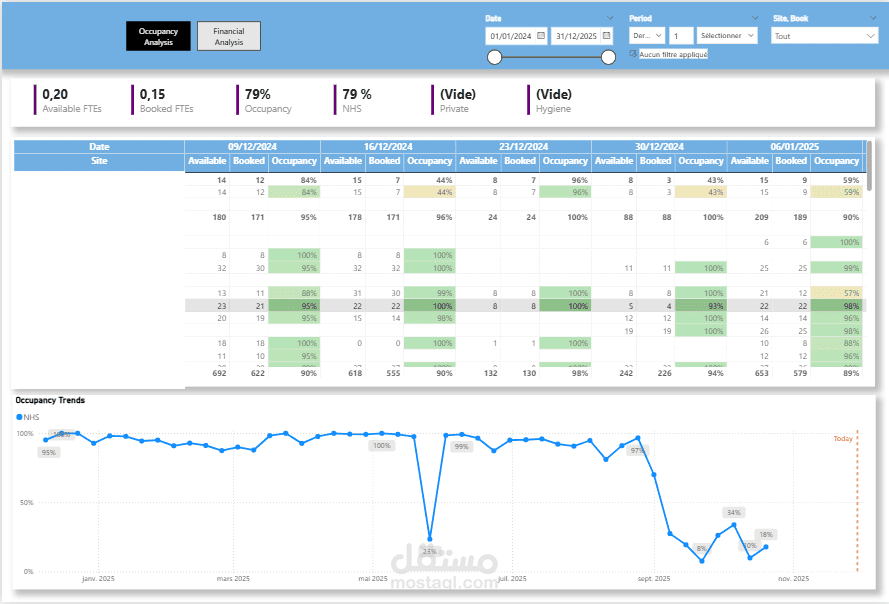 Occupancy Dashboard