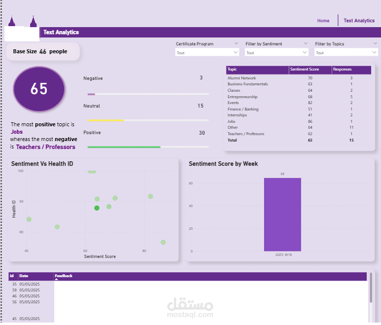 Analytics Dashboard