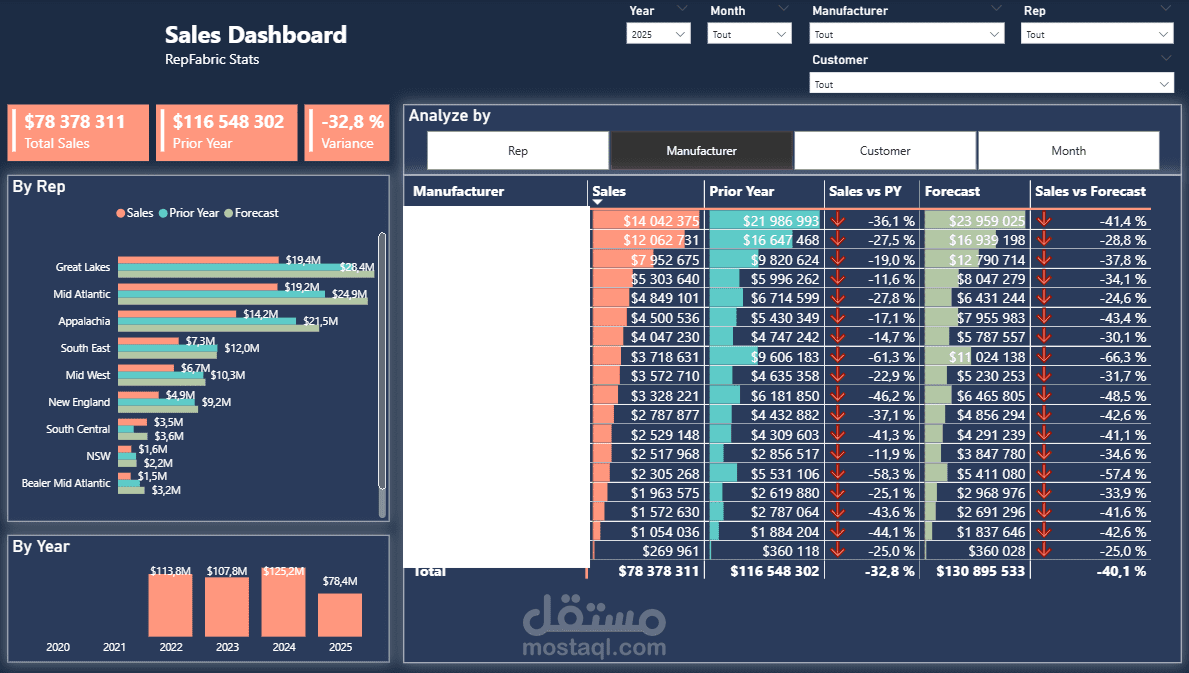 Sales Dashboard