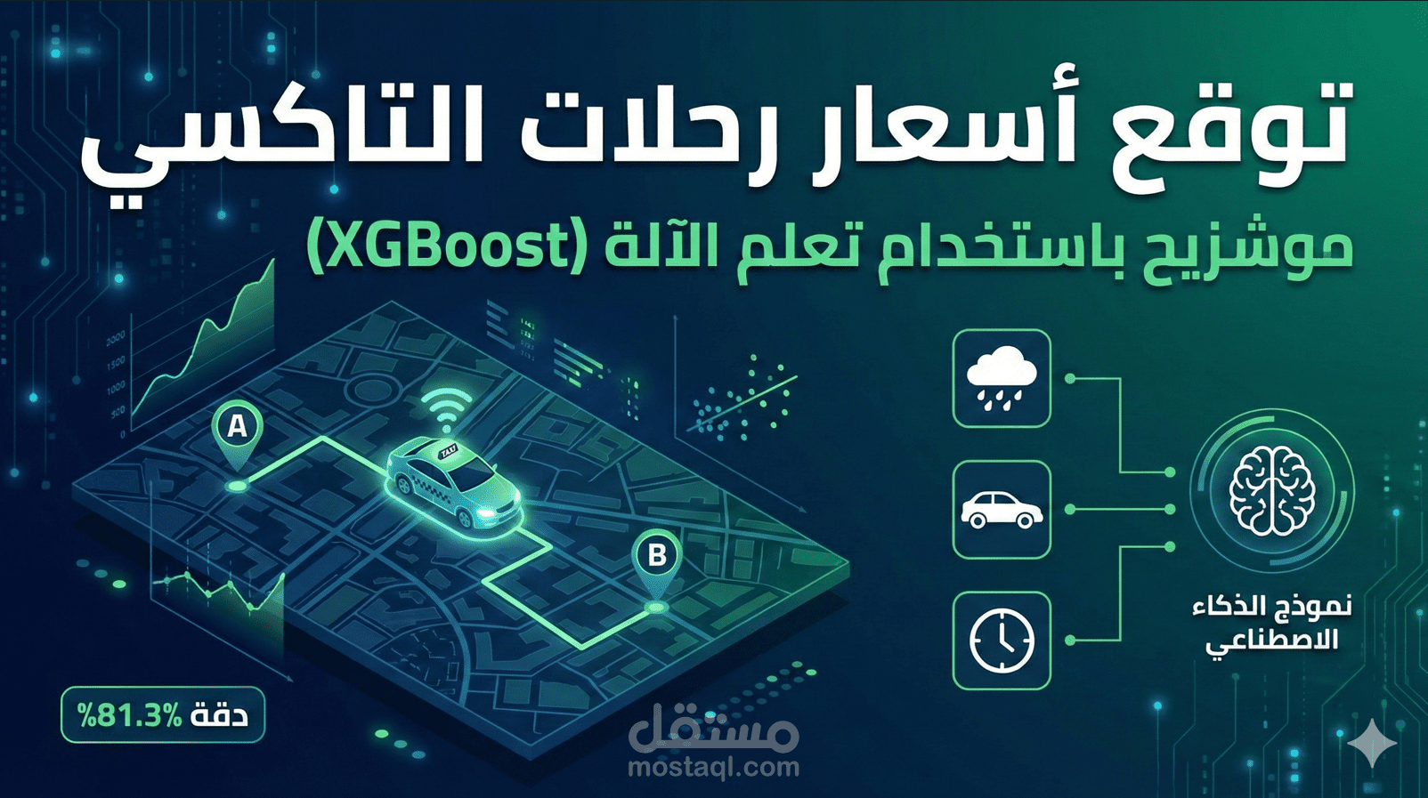 تصميم بوسترات