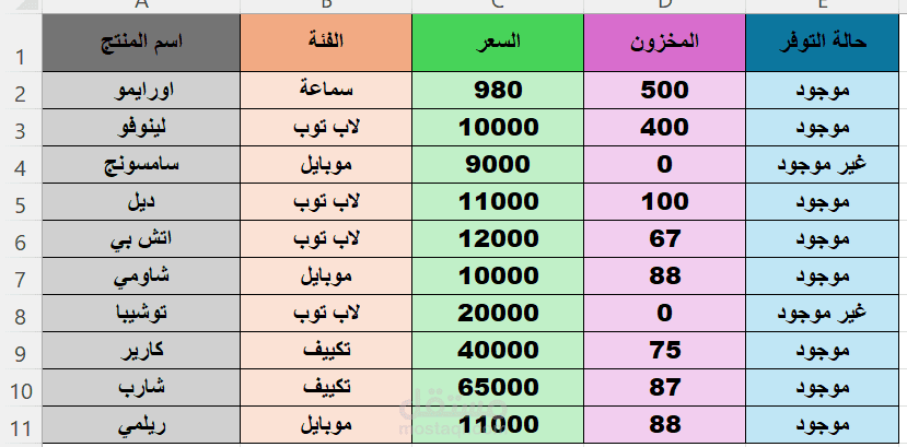 انشاء جداول مع تنسيقها عبر الاكسيل و اعادة صياغتها