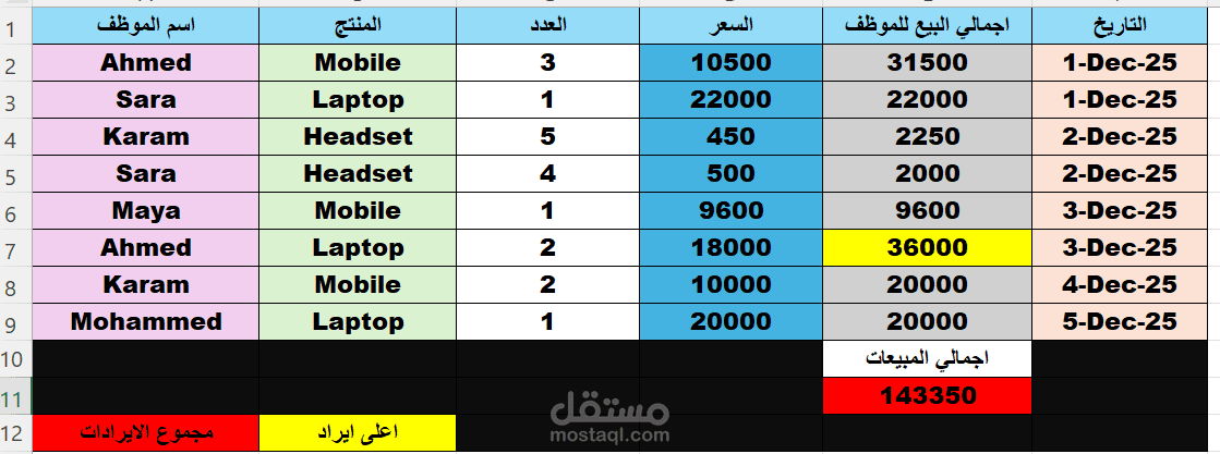 انشاء جداول مع تنسيقها عبر الاكسيل و اعادة صياغتها