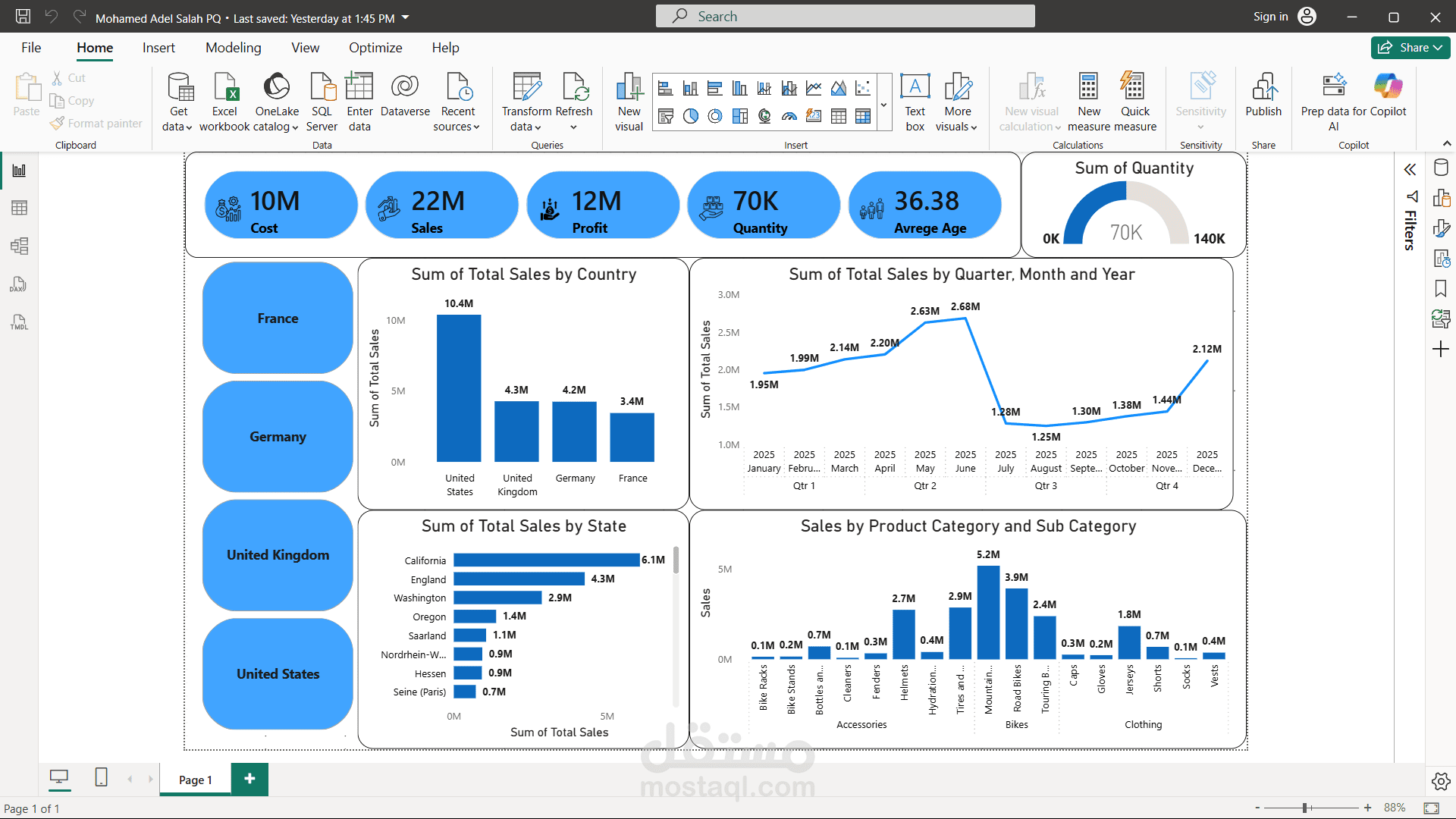 لوحة تحليل المبيعات العالمية | Power BI