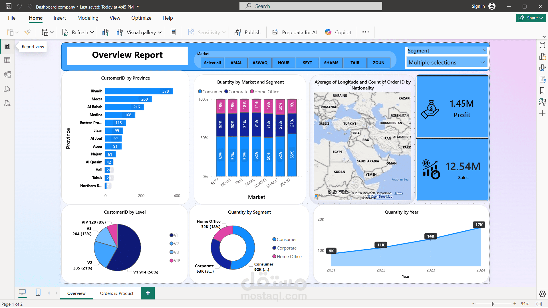 لوحة تحليل أداء الشركة | Company Performance Analytics Dashboard
