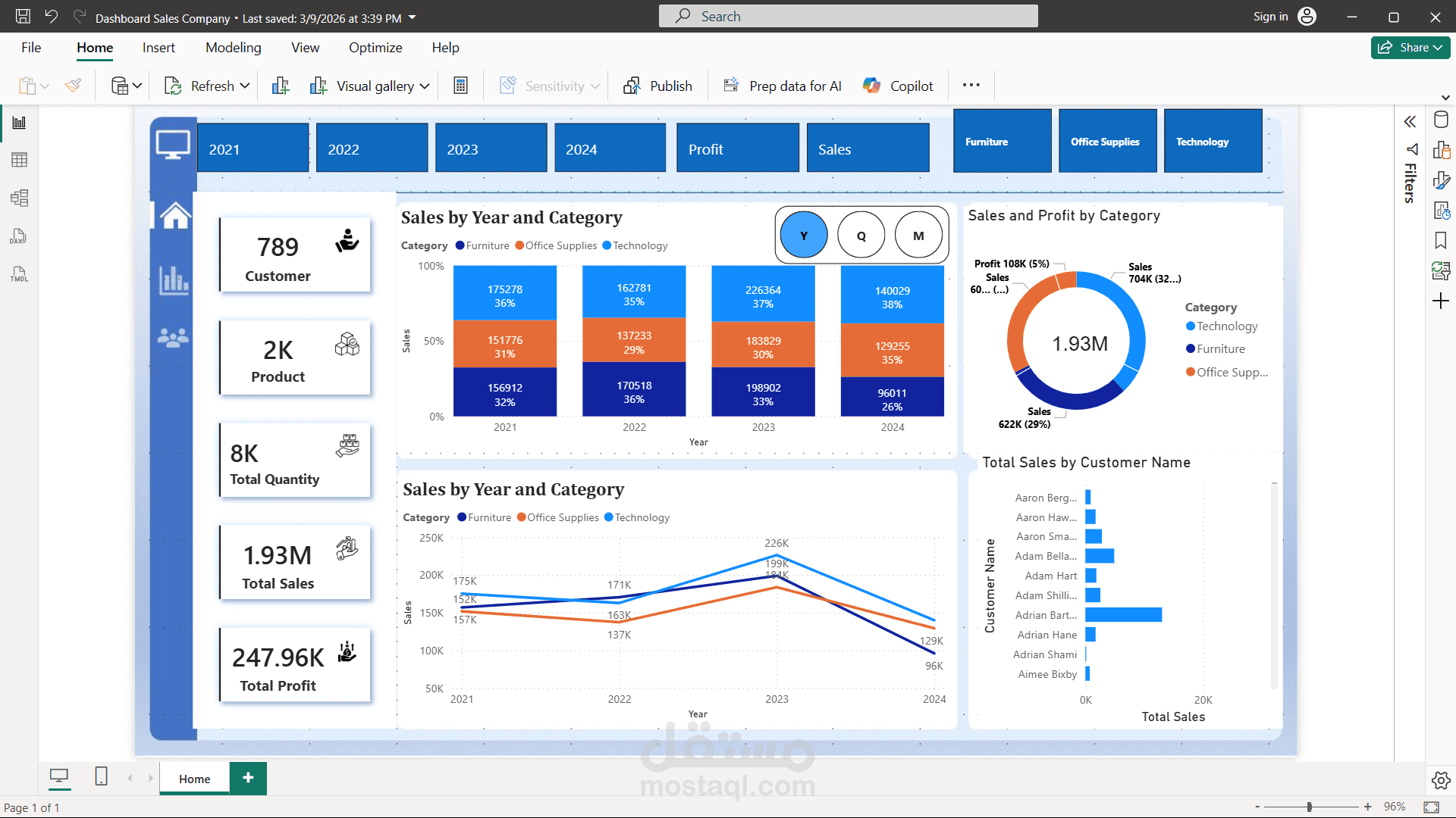 تحليل مبيعات الشركة وربحيتها عبر الفئات والسنوات | Company Sales & Profit Analytics Dashboard