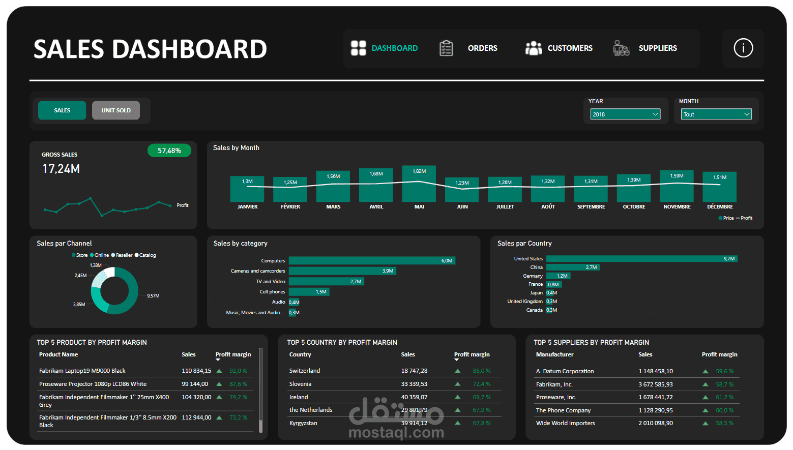 Sales Dashboard – لوحة تحكم المبيعات