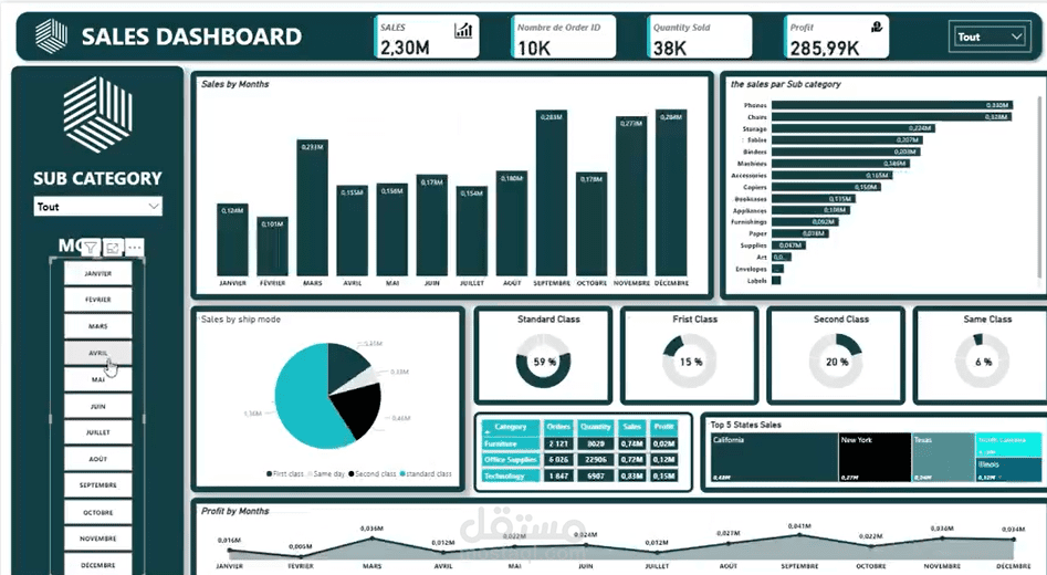 Sales Dashboard – لوحة تحكم المبيعات