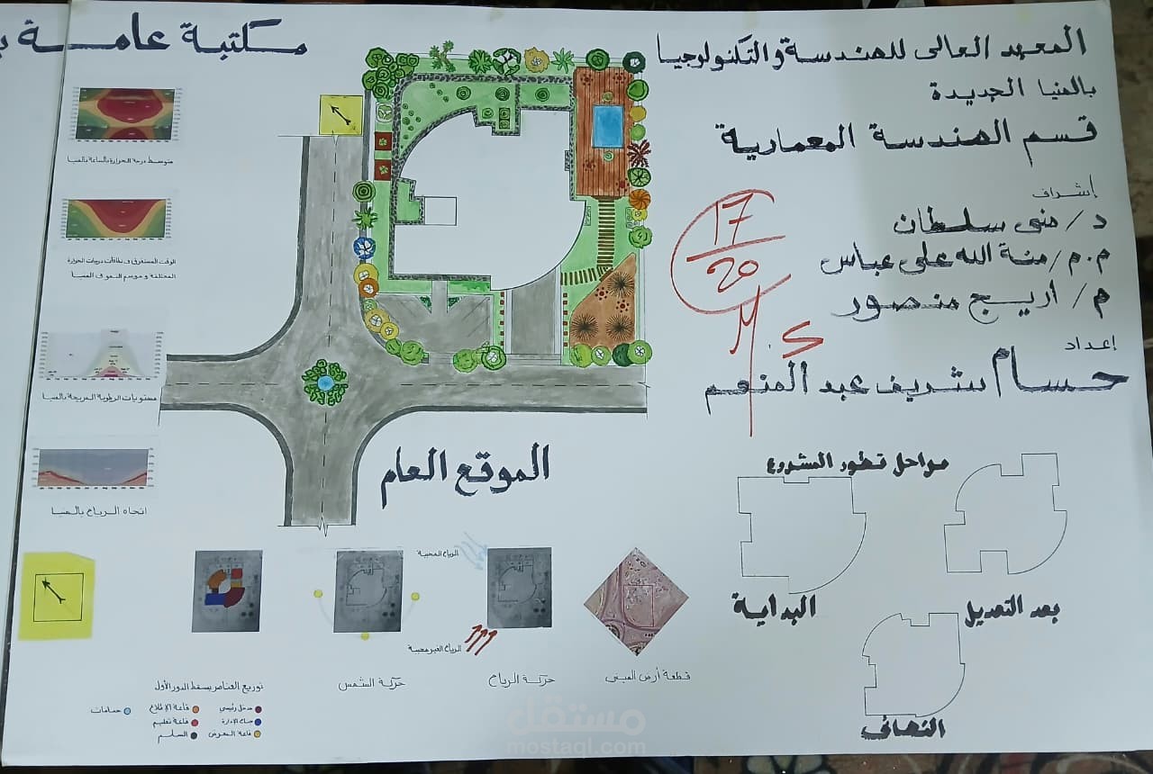 تصميم مكتبة مستدامة