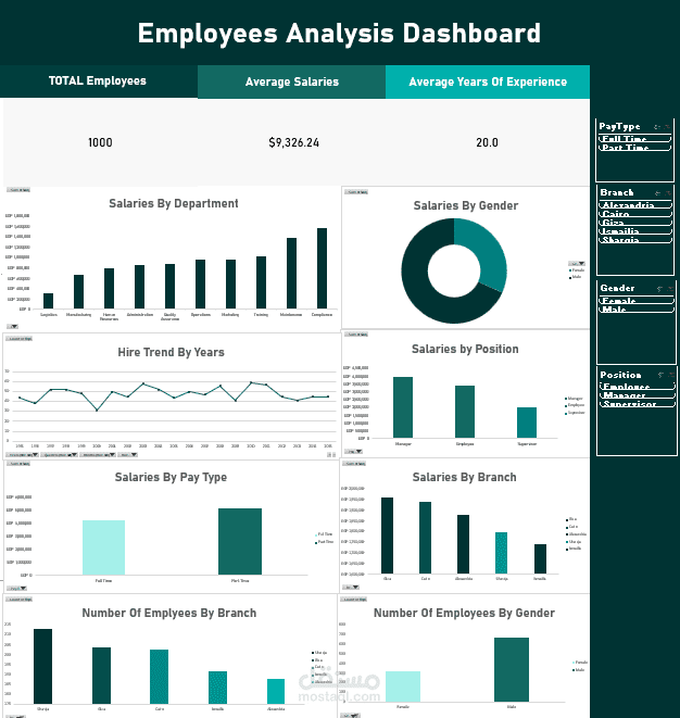 HR ANALYSIS DASHBOARD