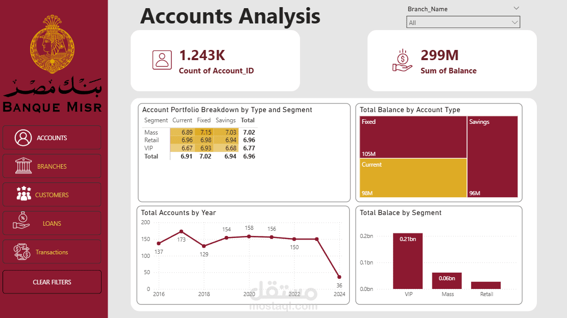 تحليل بيانات القطاع المصرفي ولوحة مؤشرات أداء تفاعلية (Bank Misr Data Analysis Dashboard)