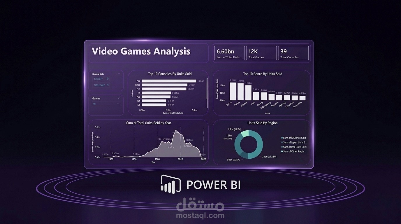 تحليل الاتجاهات التاريخية لسوق ألعاب الفيديو | من بيانات خام إلى رؤى تفاعلية (Power BI)