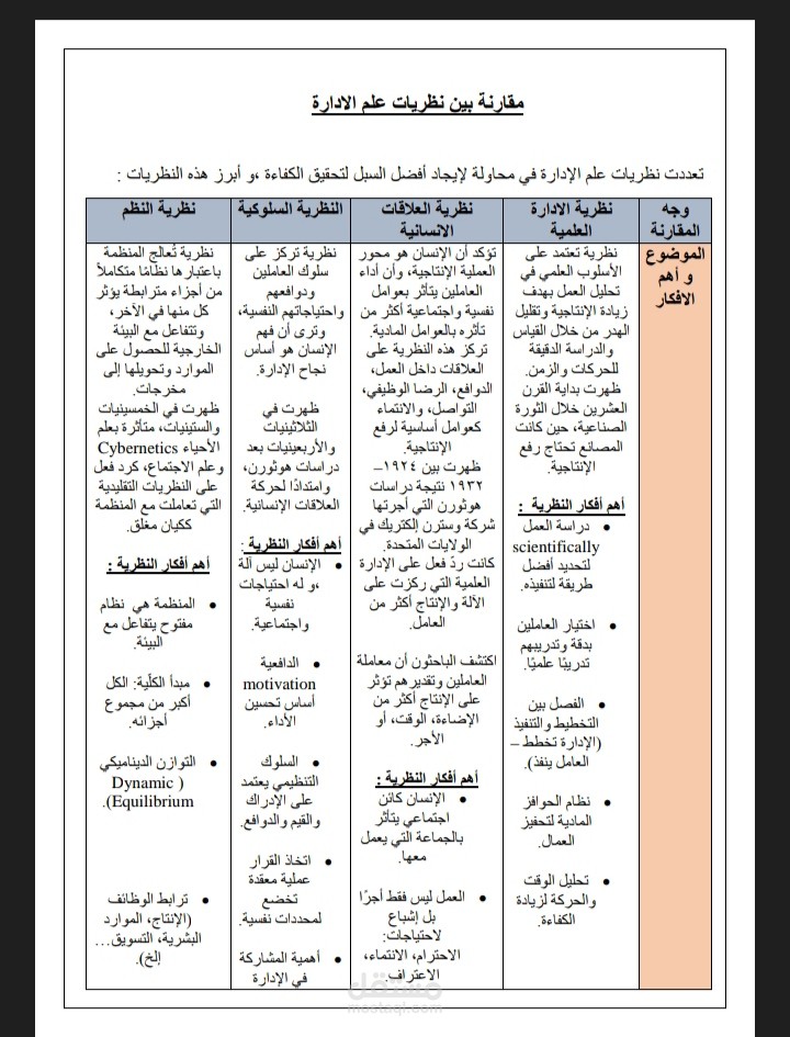 مقارنة في مجال الإدارة