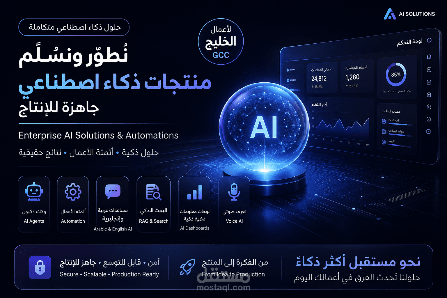 تصميم وتطوير حلول ذكاء اصطناعي متكاملة للشركات وأتمتة الأعمال