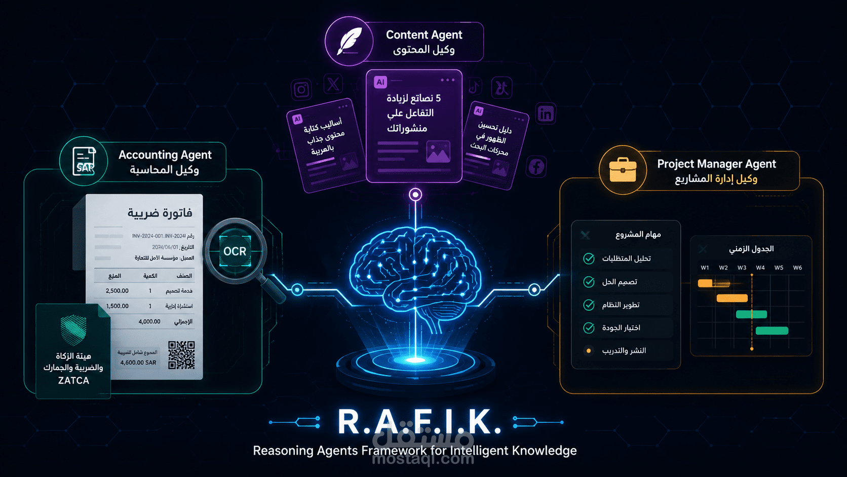 نظام R.A.F.I.K — إطار وكلاء ذكاء اصطناعي متعدد الأدوار (Multi-Agent AI)
