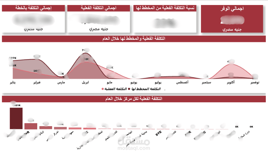 تحليل نشاط التدريب بالشركة
