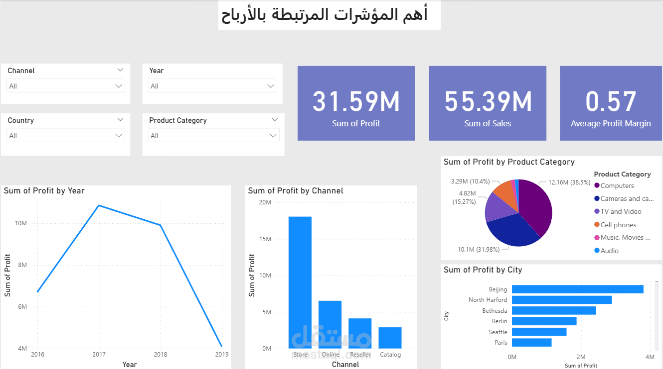 تصمم داش بورس بواسطة Power BI