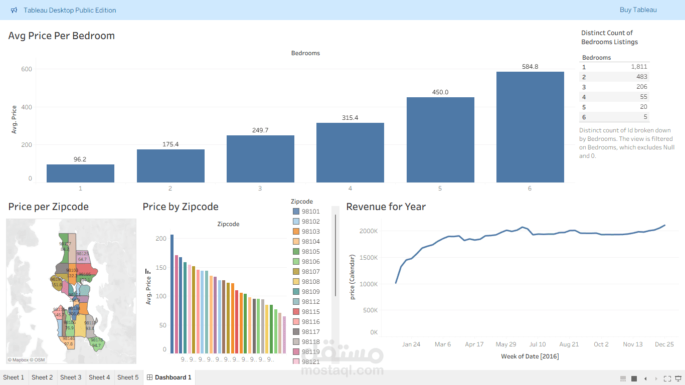 لوحة تحكم تفاعلية متكاملة باستخدام Tableau | Tableau Data Storytelling
