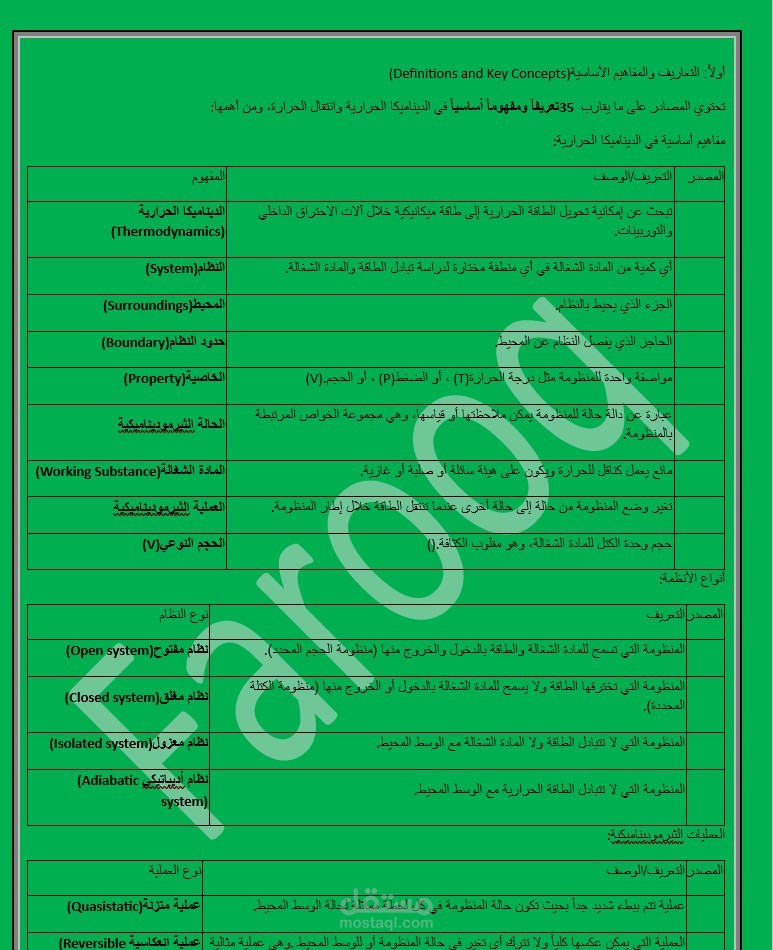 كتابه ملخصات