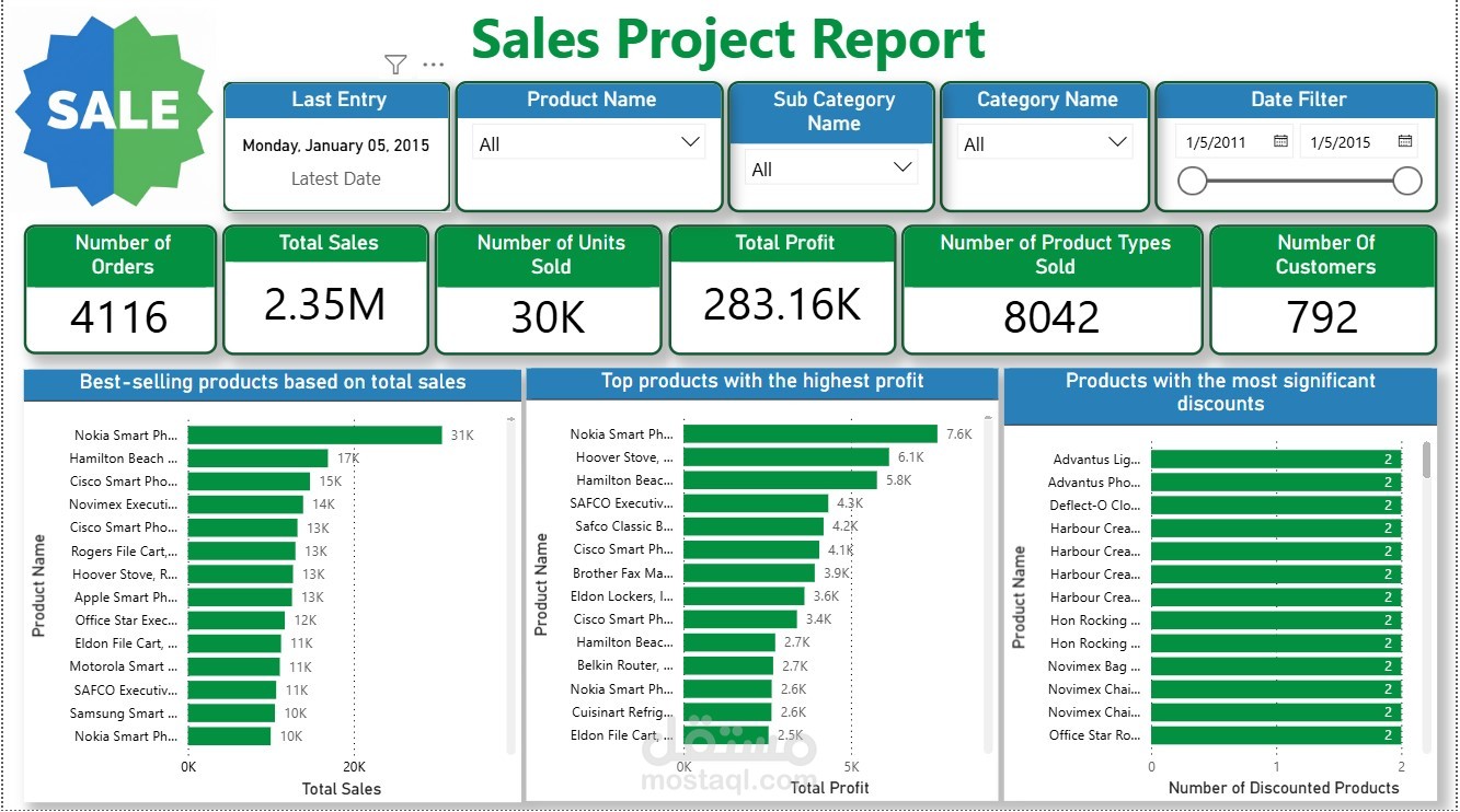 Sales Project