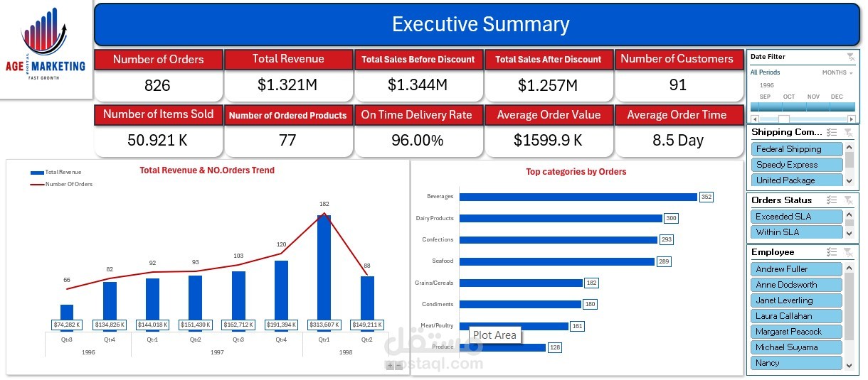 Excel Report About AGE Marketing