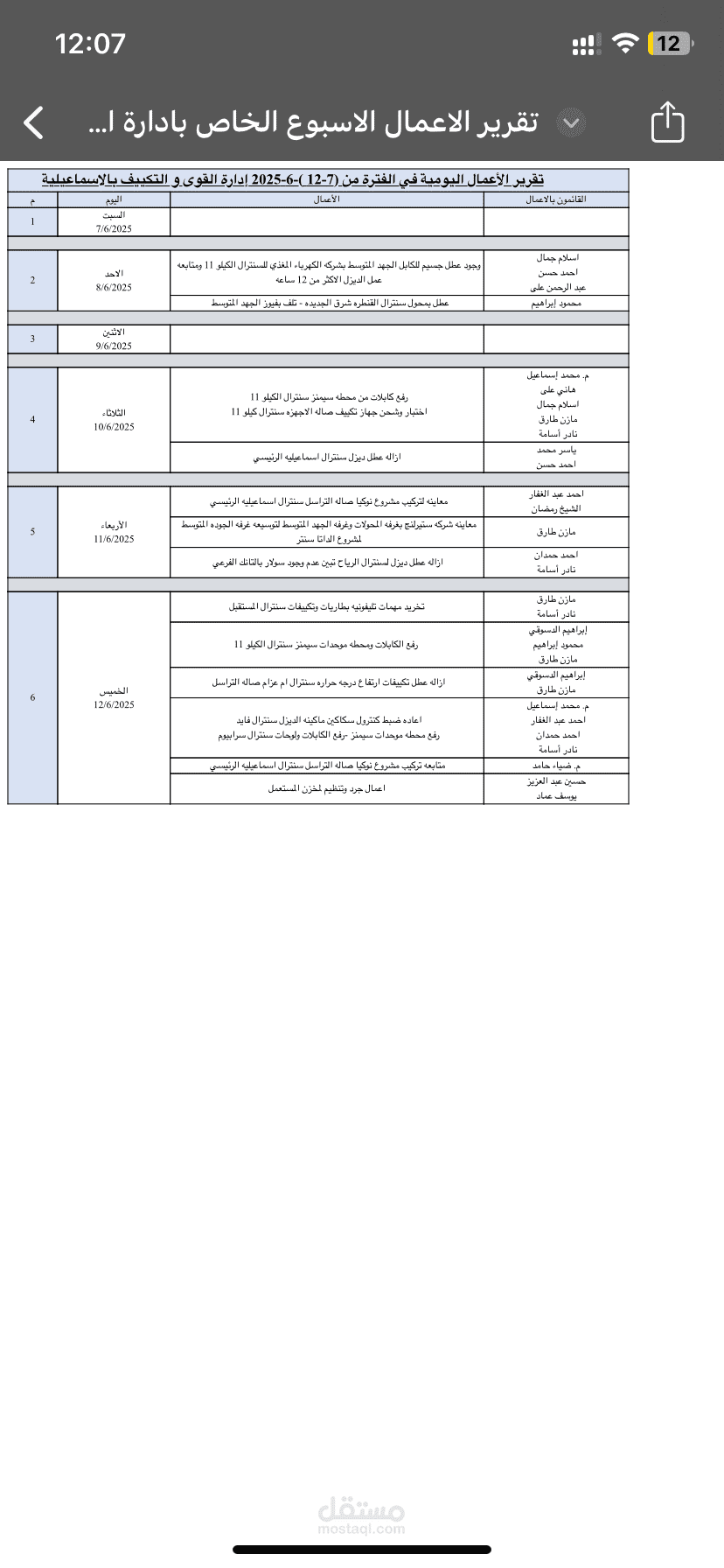 الشركة المصرية للاتصالات