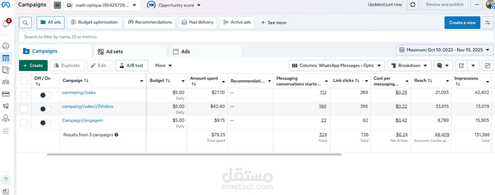 حملة إعلانية لمحل Optique – زيادة المبيعات عبر Facebook Ads