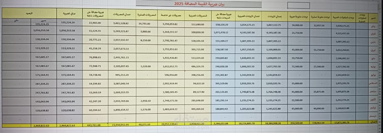 اقرار ضريبى