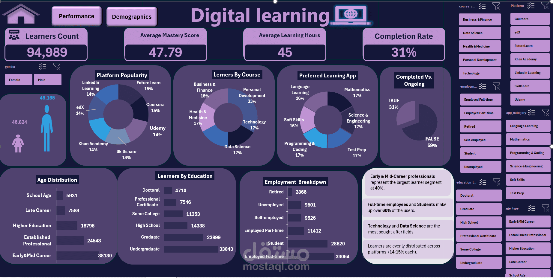 Digital Learning Dashboard