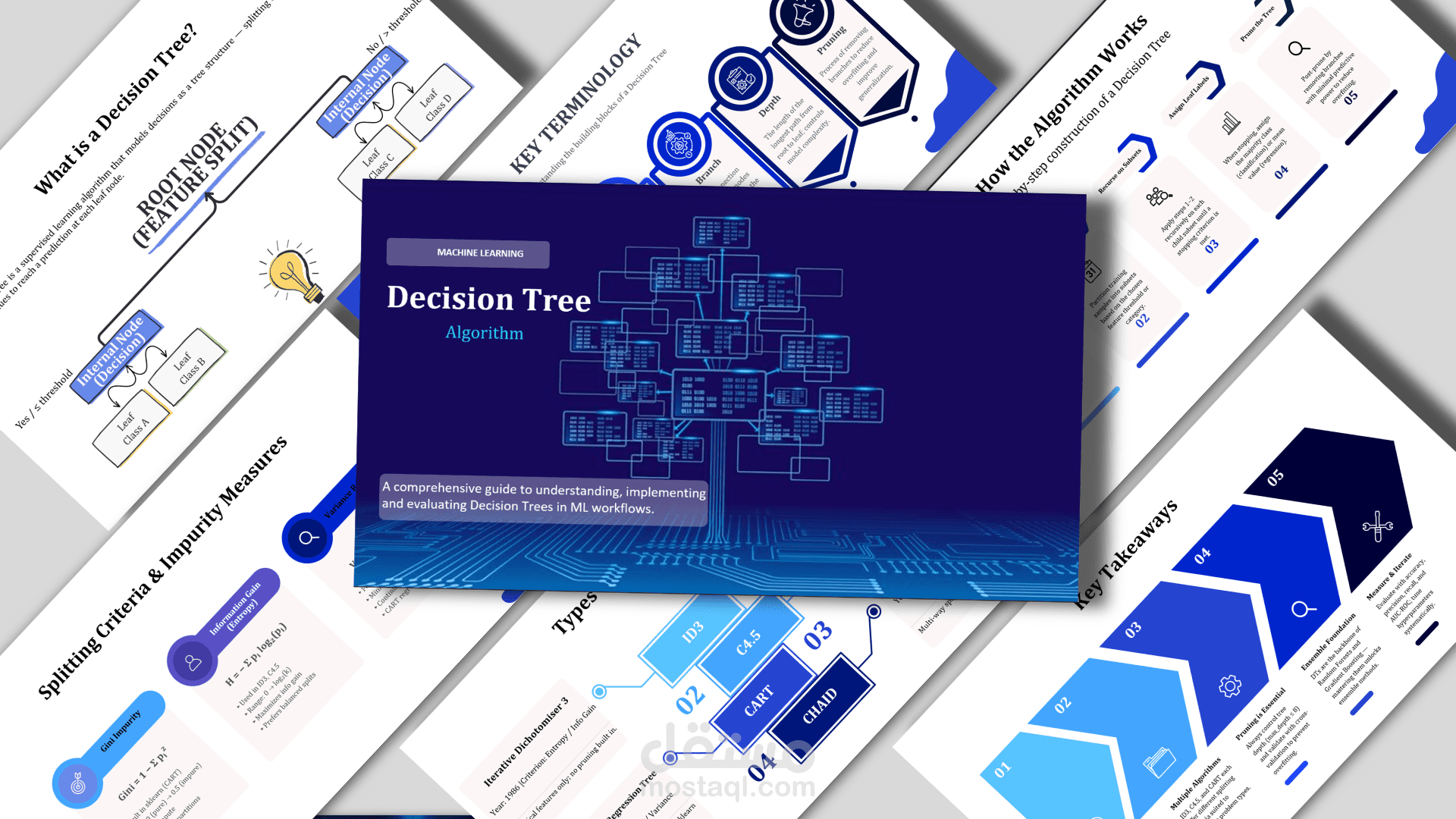 تصميم عروض تقديمية باوربوينتpowerpoint رسمية عصرية احترافية جذابة