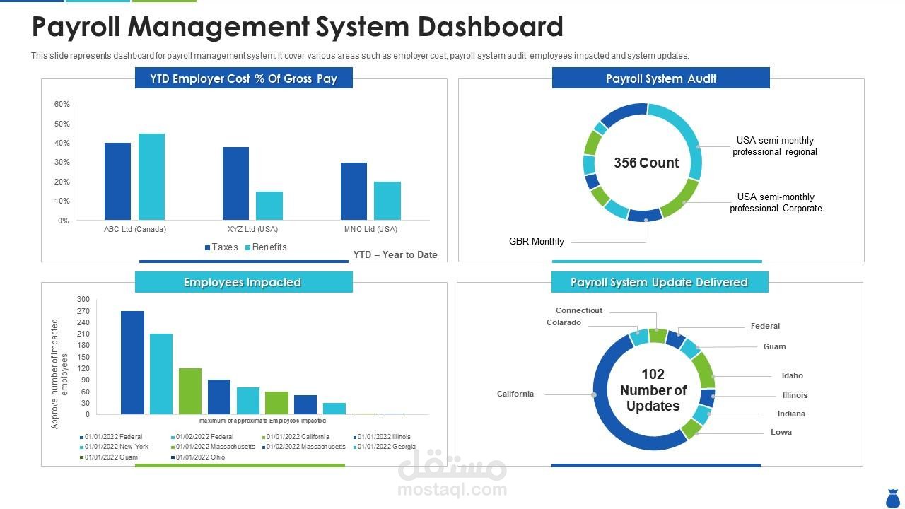تطبيقات HR&Payroll