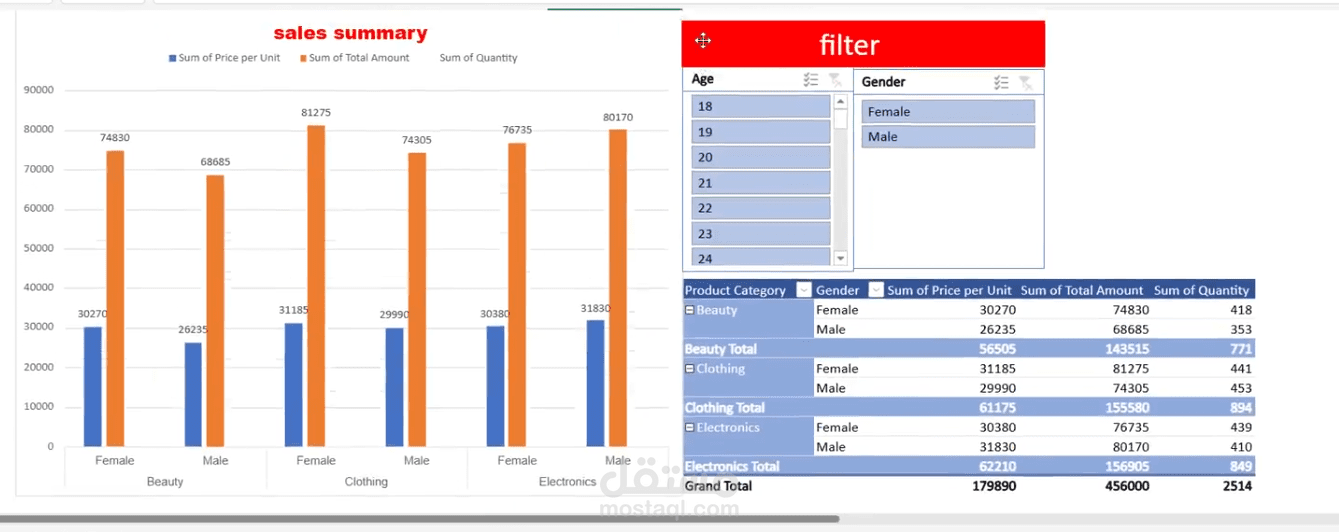 داش بورد بالاكسل لبراند من موقع kggle