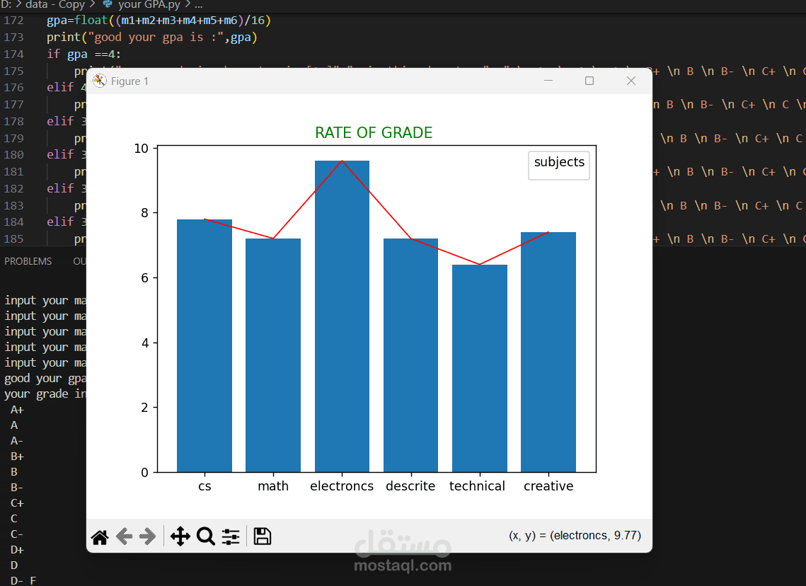 حساب الgpa  لطلبه حاسبات القاهره باستخدام البايثون ومكتبات pandas and matplotlib وعمل داش بورد احترافيه للمواد