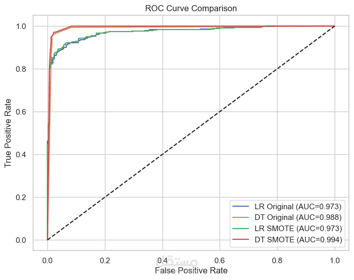 Loan-Approval-Prediction-Description