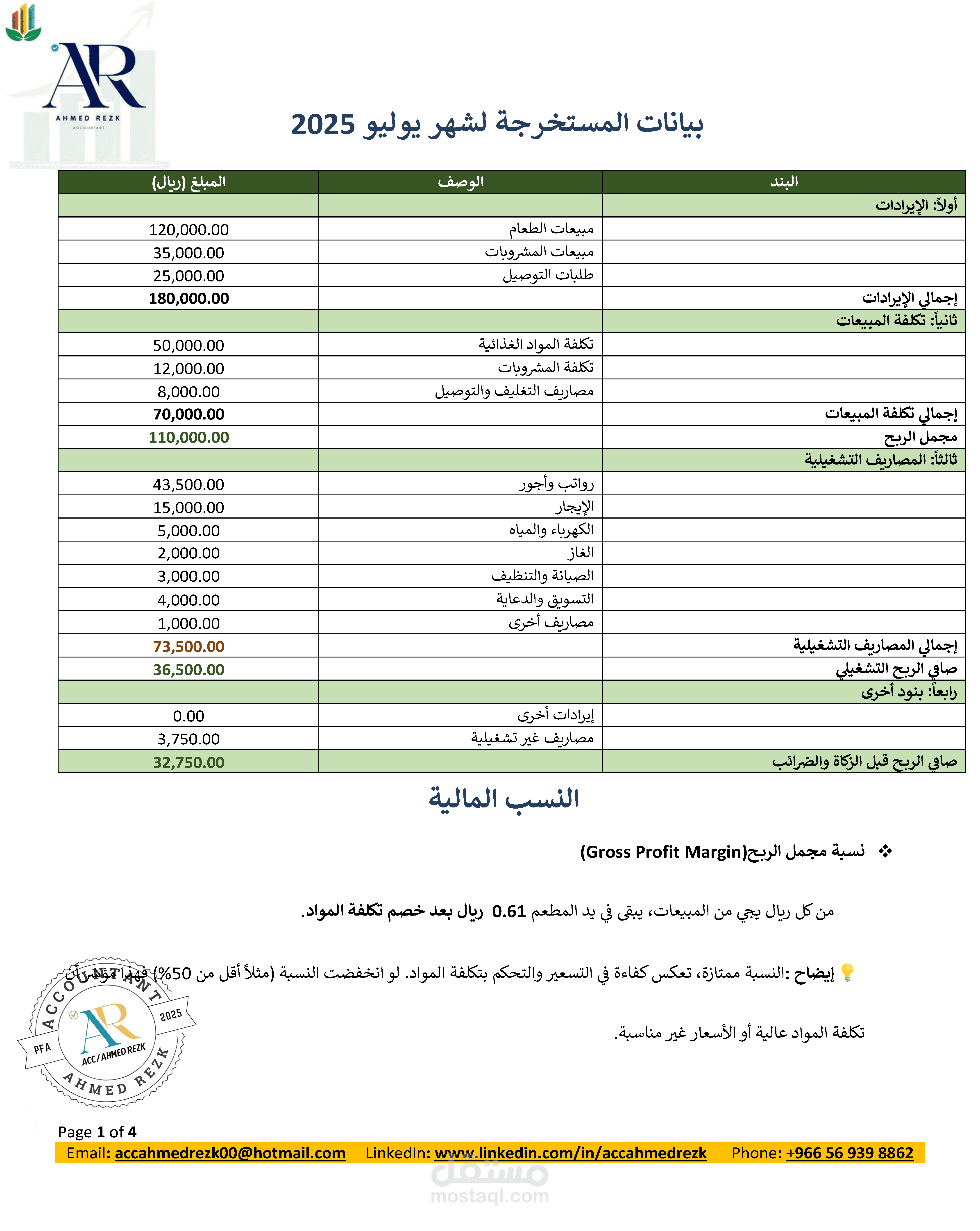 يتضمن هذا التقرير المالي تحليلاً تفصيليًا كاملاً للأداء المالي والتشغيلي للمطعم خلال شهر أغسطس 2025، حيث يبدأ التقرير باستعراض دقيق للإيرادات موزعة على مبيعات الطعام والمشروبات وطلبات التوصيل، مع بيان إجمالي المبيعات الشهرية.