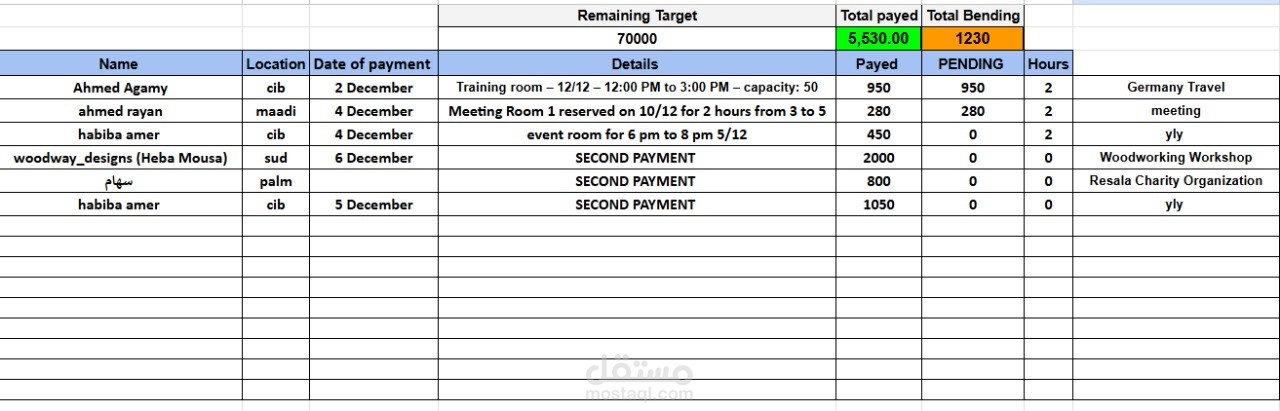 حدايق الاهرام البوابه الاولى