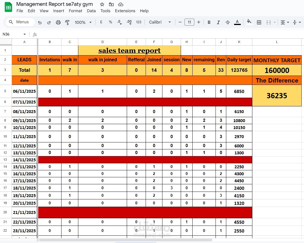 حدايق الاهرام البوابه الاولى