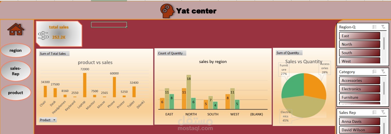 analysis for academic center
