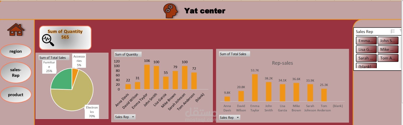 analysis for academic center