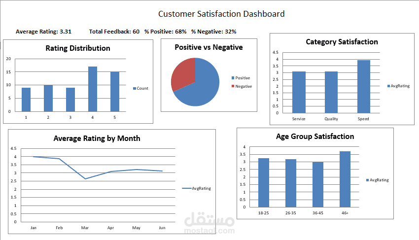 لوحة تحكم تحليل بيانات – Sales Dashboard تفاعلية