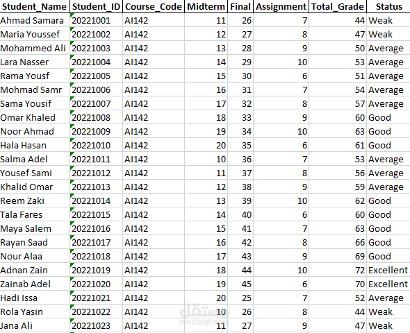 Student Grades Data Cleaning for University Instructor