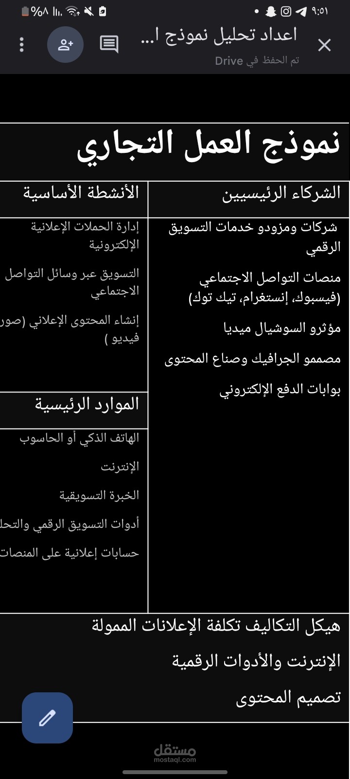 نموذج العمل التجاري