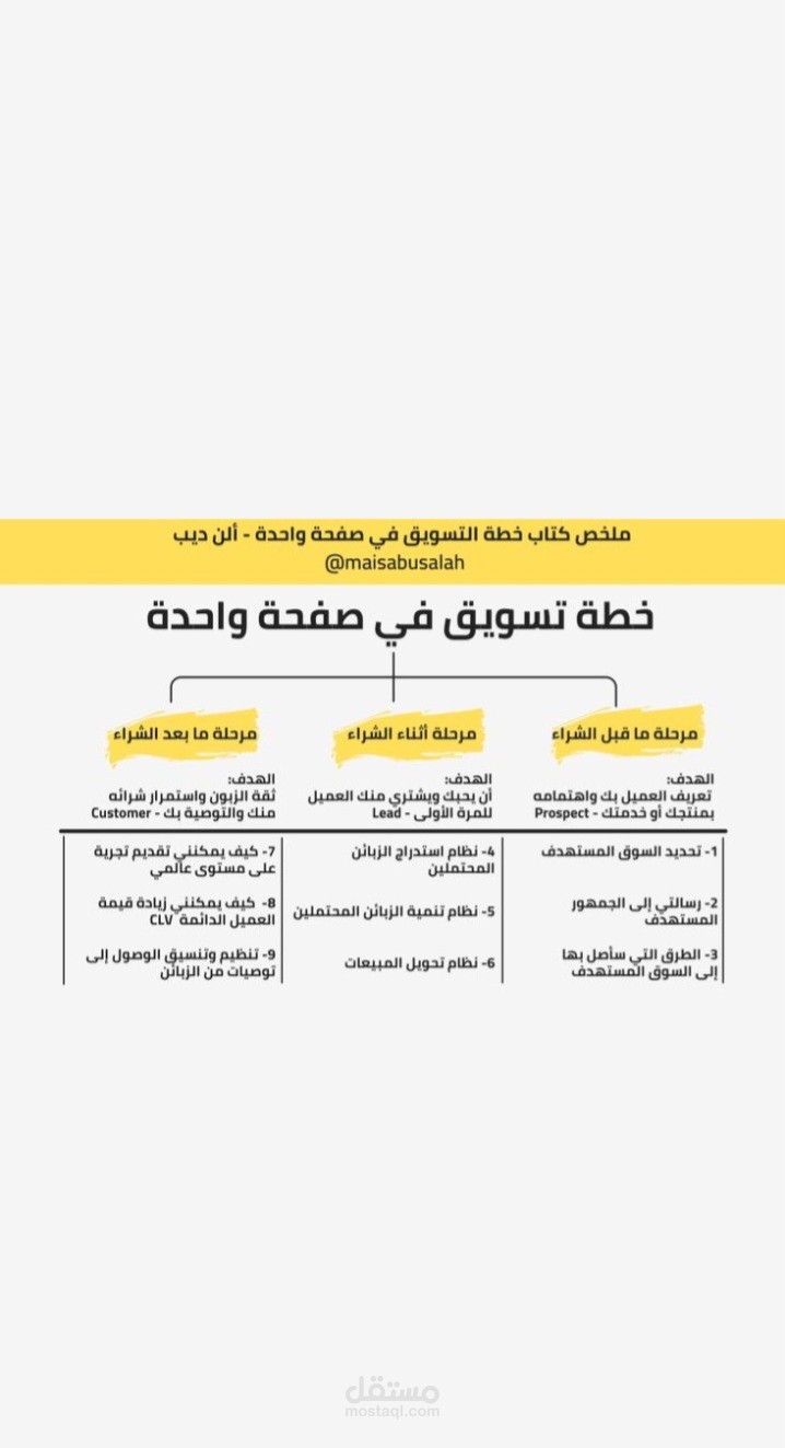 مقدمة عن المسوق احمد