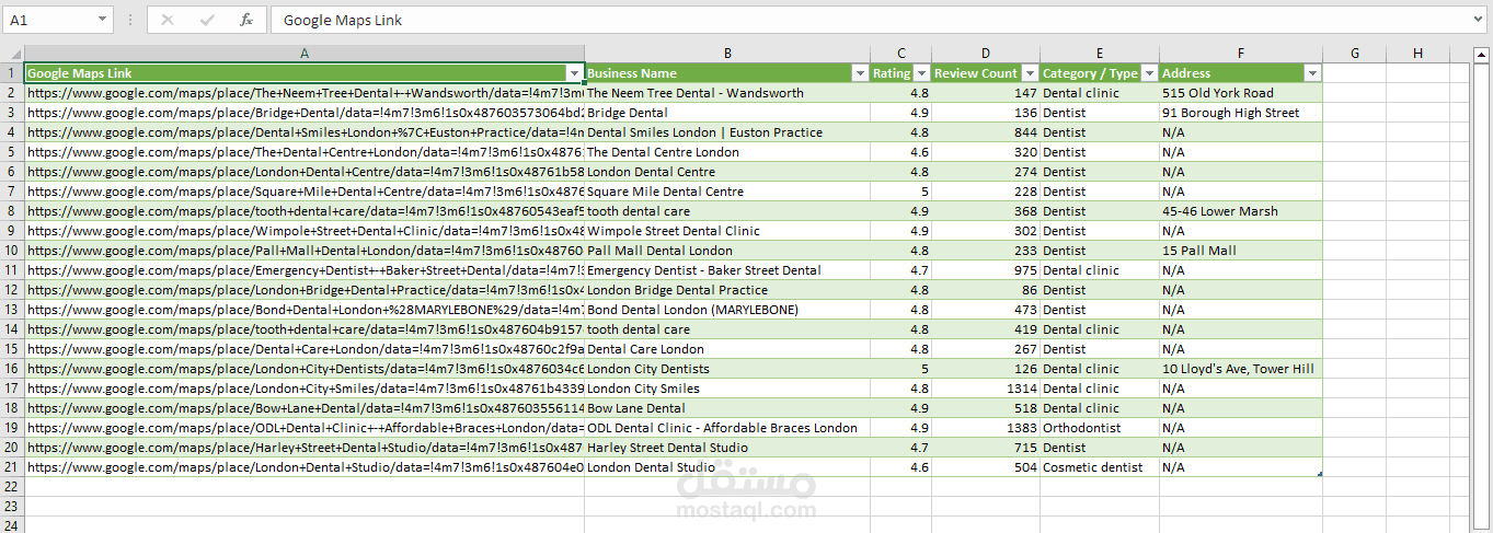Google Maps Data Scraping Sample: Dental Clinics in London