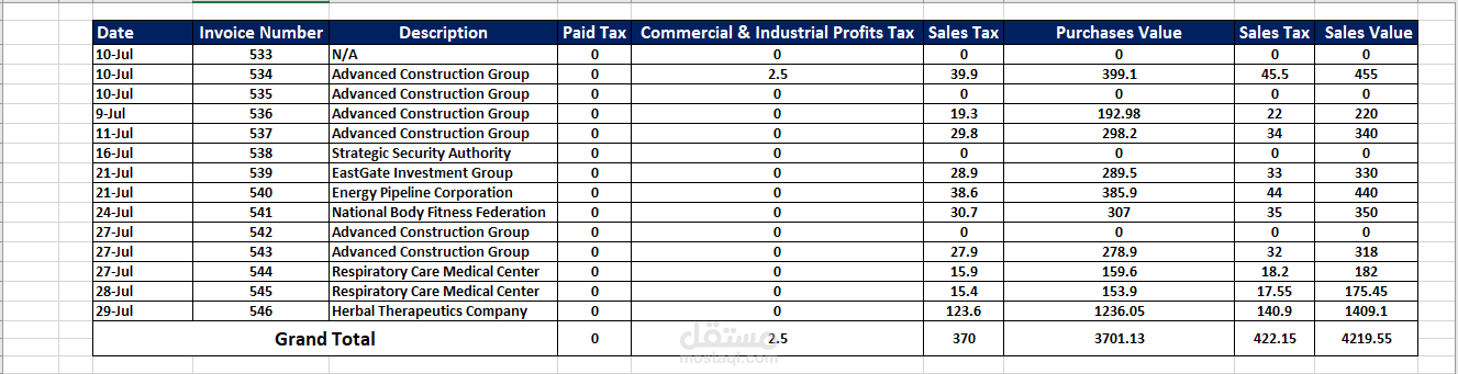 Data Cleaning & Financial Reporting in Excel