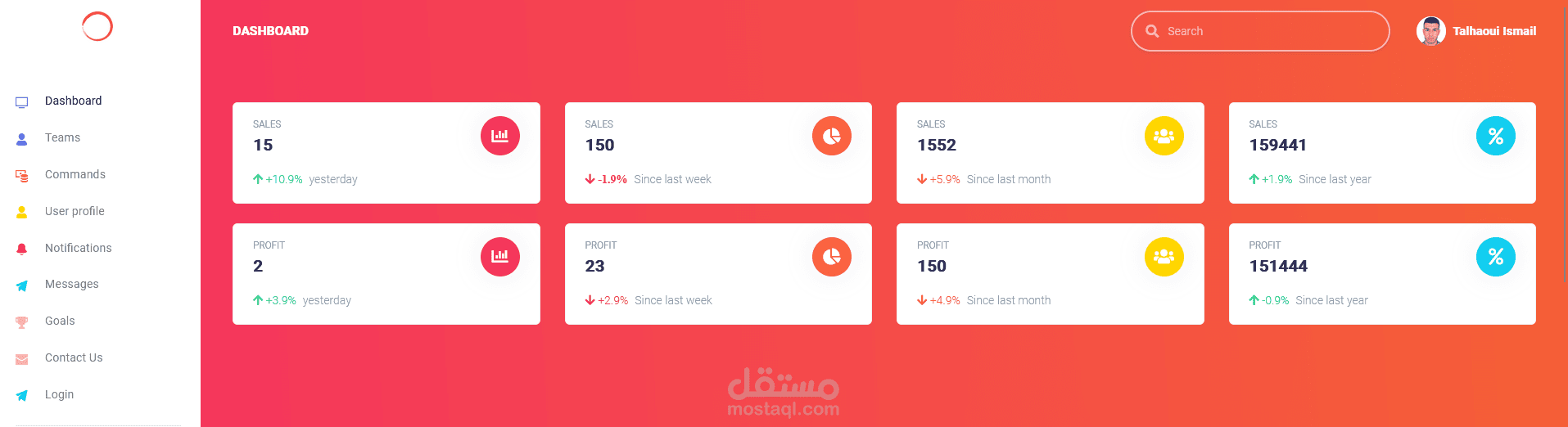 cash on delivery management system