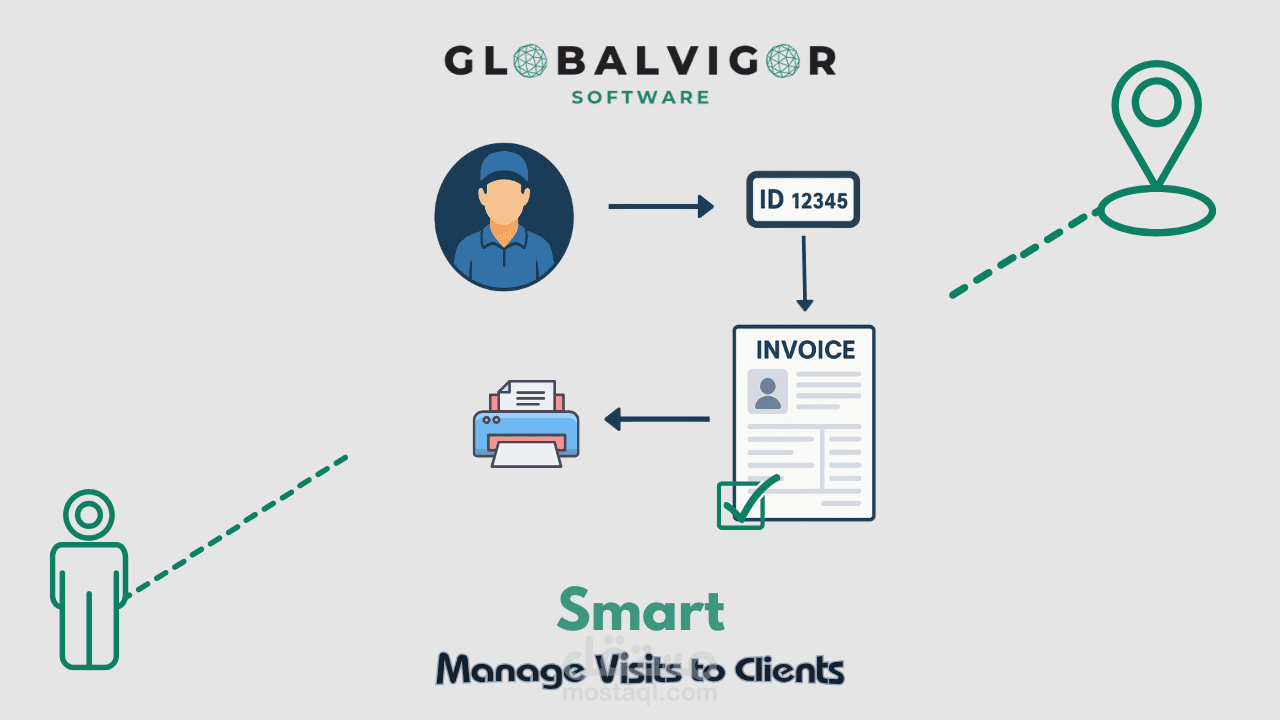 نظام ذكي لإدارة زيارات الفنيين للعملاء مع فواتير إلكترونية وصلاحيات مرنة